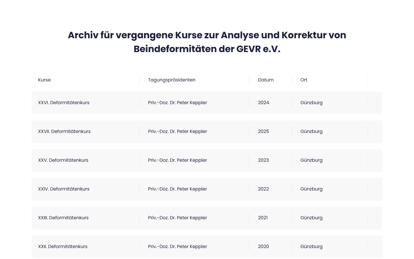 Website von GEVR e.V. – Desktopansicht: Archiv für vergangene Kurse zur Analyse und Korrektur von Beindeformit