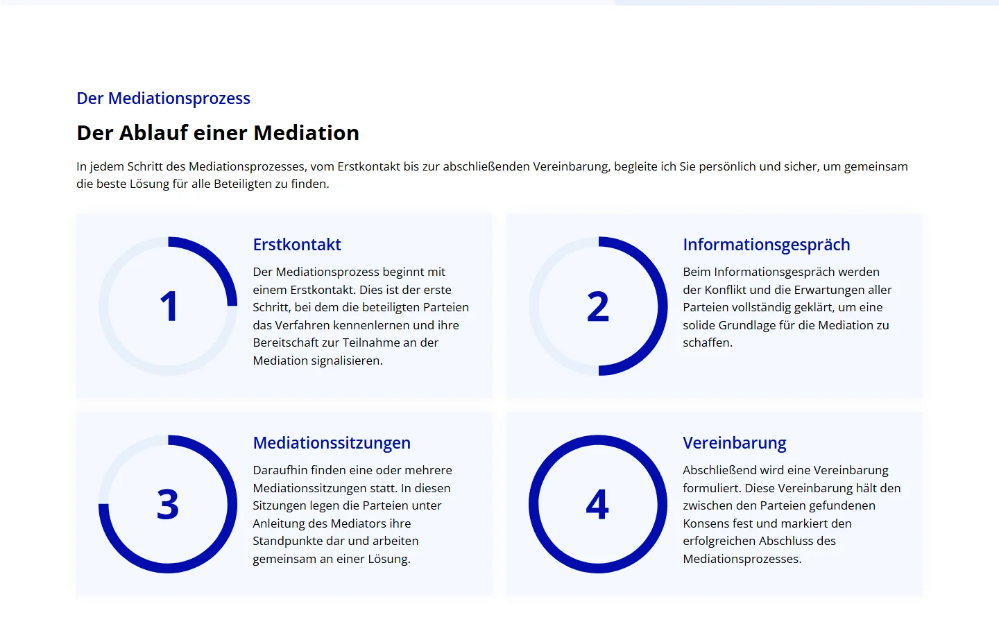 Website von Kastner Mediation – Desktopansicht: Der Mediationsprozess