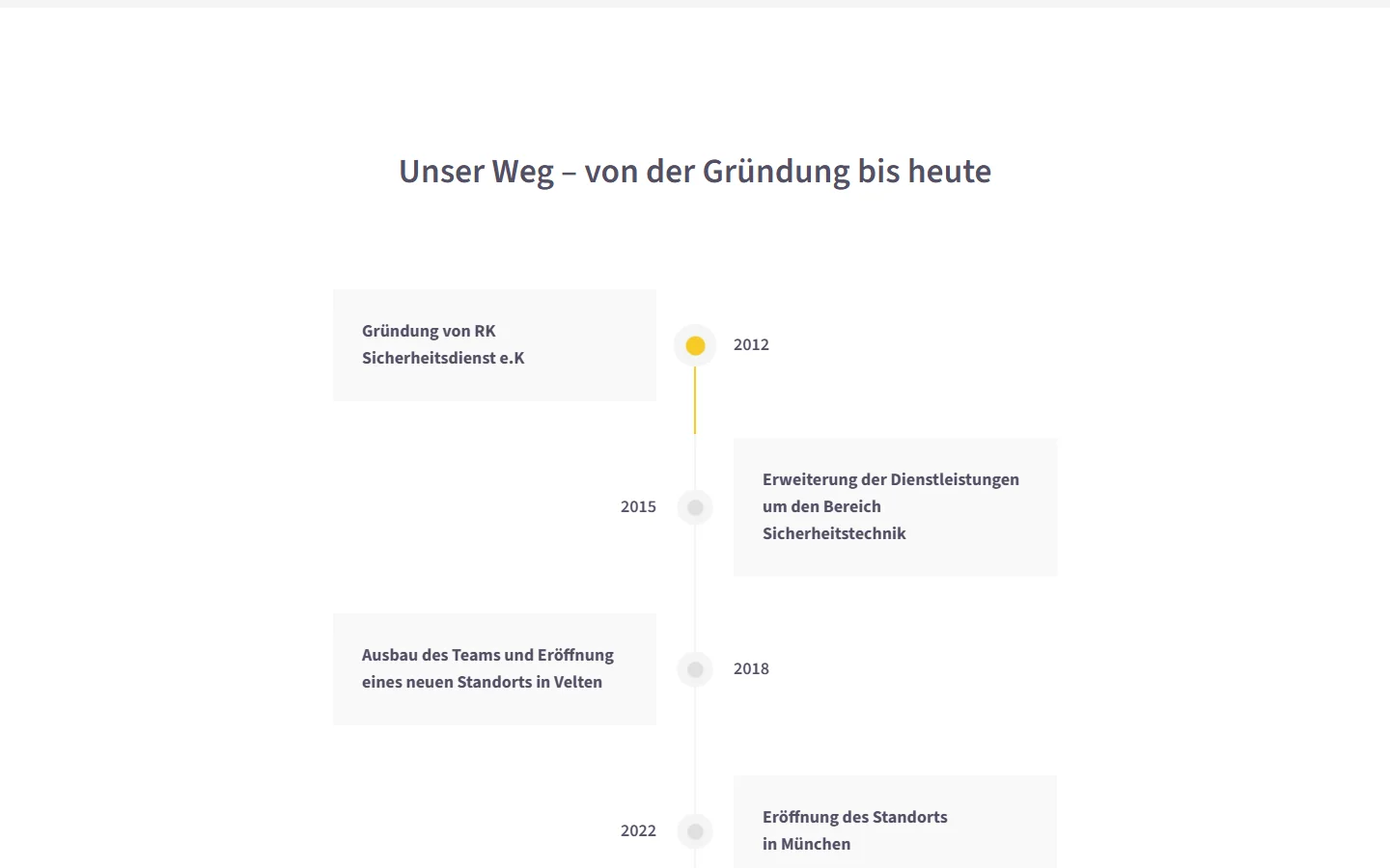 Website von RK Sicherheitsdienst e.K. – Desktopansicht: Unser Weg – von der Gründung bis heute